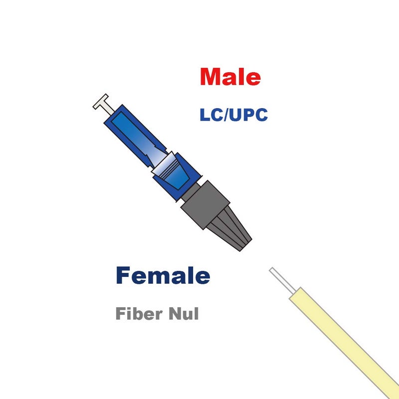 Elfcam ® - LC/UPC Simplex Single-Mode (SM) Fibre Optic Quick Connector, Set of 5 - Image 2